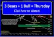 Thursday’s trading strategy | Crude Oil, Gold, E-mini & Euro Futures 05/27/15