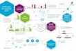 Internet of Things infographic – get the whole picture