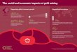 Social and Economic Impacts of Gold Mining Infographic World Gold Council