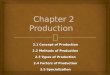 Chapter 2 : Production