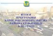 Итоги программы комплексного развития района Кузьминки за 2014 год