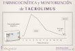 Farmacocinética y monitorización de Tacrolimus