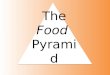 Food pyramid presentation