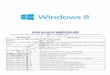 Windows8 Klavye Kısayolları