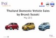 Thailand Car Sales Suzuki 2015-5