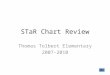 S ta r chart review power point