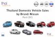 Thailand Car Sales Nissan March 2015