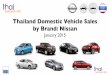 Thailand Car Sales January 2015 Nissan