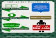 Industrial Psychology Infographic
