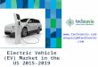 Electric Vehicle (EV) Market in the US 2015-2019