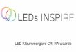 LED kleurenweergave CRI RA waarde - LEDs Inspire