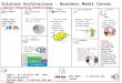 Business model canvas - Solution Architects (Big Data)