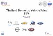 Thailand Car Sales SUV 2015-5