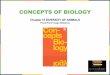 Open stax biology(nonmajors) ch15