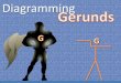 Sentence Diagramming: Gerunds