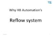 Why hb autoamtion's reflow oven system