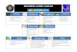 Bussiness model canvas (inggris)
