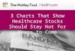 3 charts that show healthcare stocks should stay hot for years to come