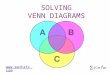 Solving Venn Diagrams