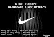 02.15 Nike MME Presentation - Trang