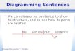 Diagramming Sentences (2)