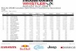 Whistler Enduro World Series 6 Results