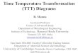 Time Temperature Transformation (TTT) Diagrams.pdf