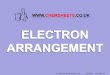 Chemsheets AS 006 (Electron arrangement).ppt