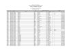 List of Barangay Officials 2010 2013