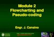 FEU EAC ITES103 ITEI103 Flowcharting and Pseudocoding StudVersion