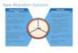 Isilon Migration Solution Overview