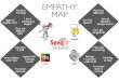 2013 08-Stanford Design Lab Empathy Map