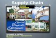 Creative presentation on supply chain mgt. (csu sm)