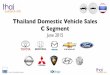Thailand Car Sales C-Segment June 2015