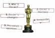 The Oscar's Presentation