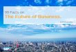99 Facts on the Future of Business