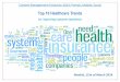 Top 10 eHealth trends and best practices