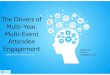 The Drivers of Multi-Year, Multi-Event Attendee Engagement