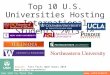 Top 10 U.S. Universities Hosting International Students 2013-14