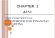 Chapter 2  conceptual framework.pptx