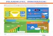 Philips Sustainable Innovation