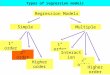 2 - Multiple Regression Models