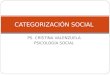 Cognición Social v, Categorización Social e Identidad Social