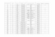 Data Excel Print