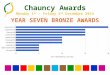 Chauncy Awards Monday 1 st - Friday 5 th December 2014 YEAR SEVEN BRONZE AWARDS