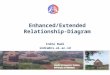 Enhanced/Extended Relationship-Diagram Indra Budi indra@cs.ui.ac.id