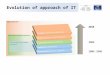 Evolution of approach of IT. Process of implementation of IT in courts First step Infrastructure and software Second step Management of flows Third step