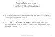 An analytic approach to the Lyot coronagraph 1. Illustrative numerical examples for the response of a Lyot coronagraph to point sources 2. Outline of the