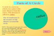 Parts of A Circle Next A circle is a curve on which every point is the same distance from the centre. This distance is called its radius. The circumference