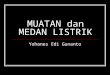 MUATAN dan MEDAN LISTRIK Yohanes Edi Gunanto. Muatan Listrik  Two types of charges exist They are called positive and negative Named by Benjamin Franklin
